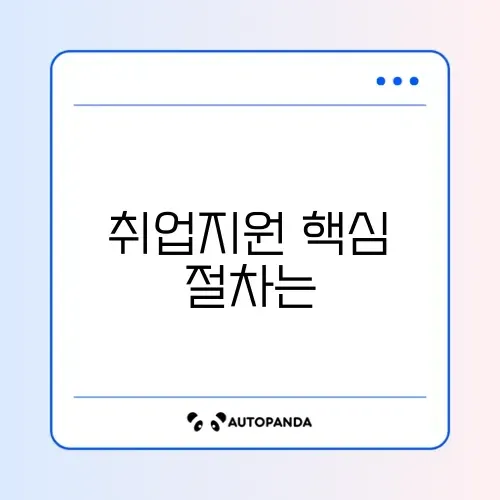 국민취업지원제도 신청방법 완벽 가이드 알아보기