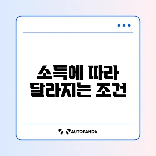 대환대출 소득기준